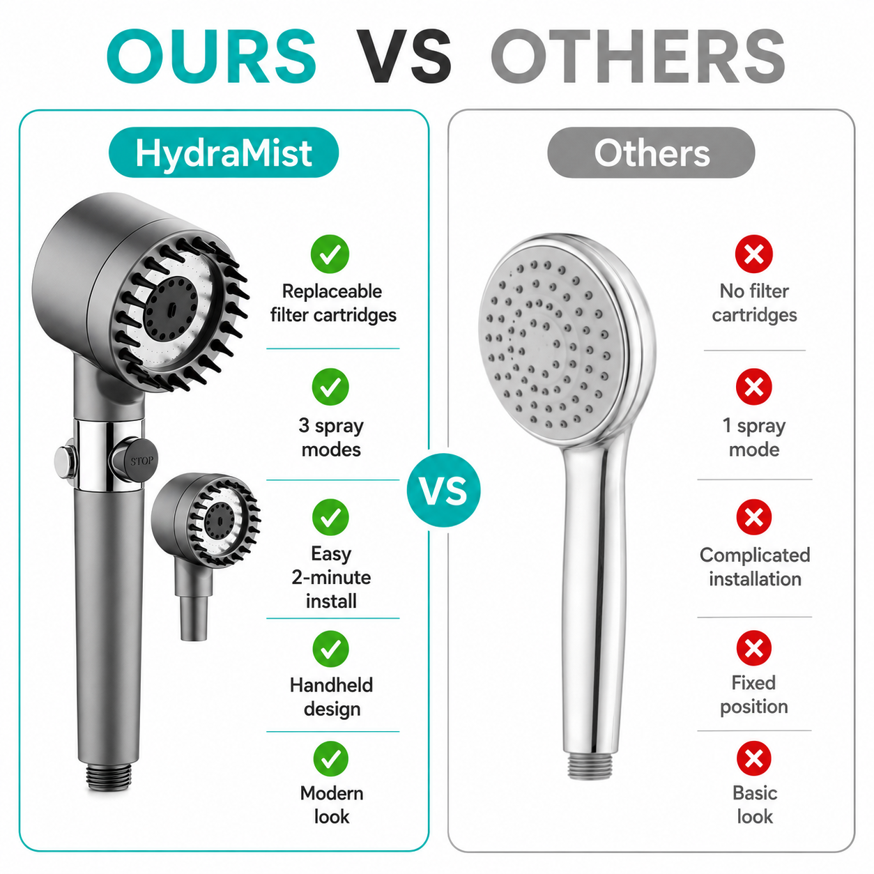 HydraMist™ Filtered Shower Head